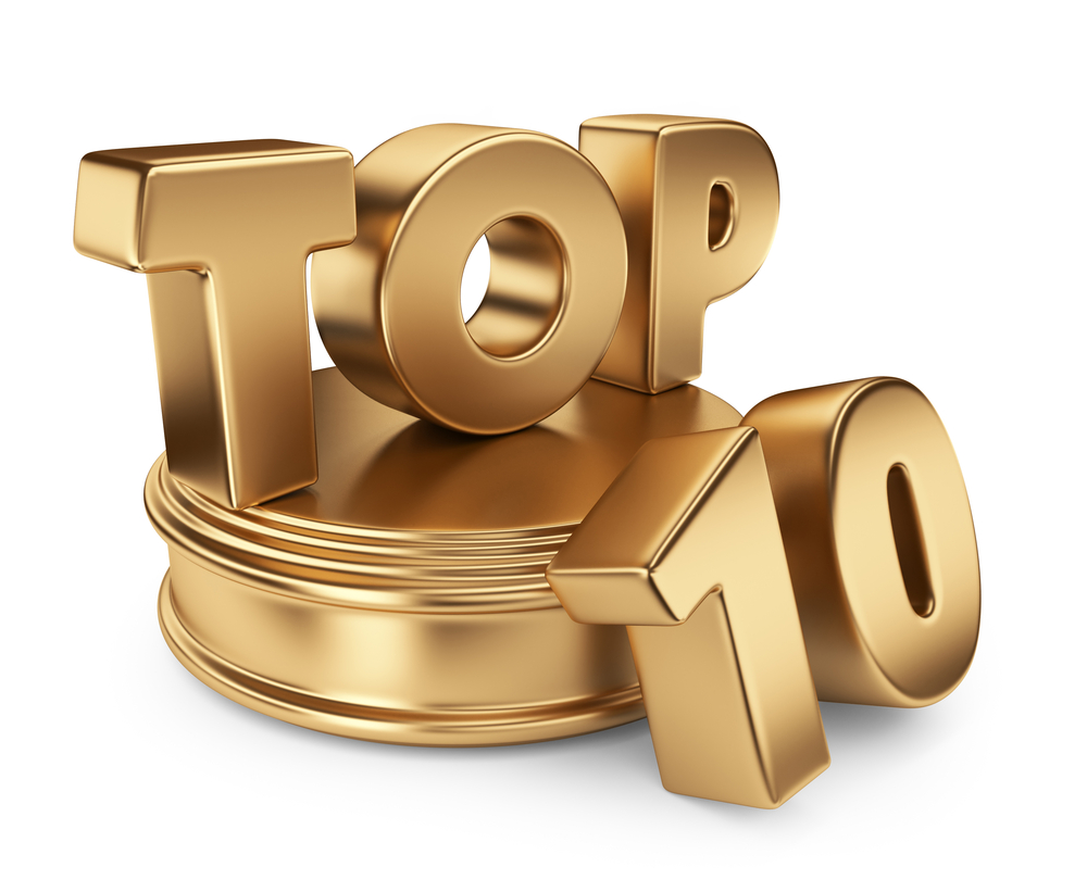 Top 10 Reputations and Brands In Crisis in 2021